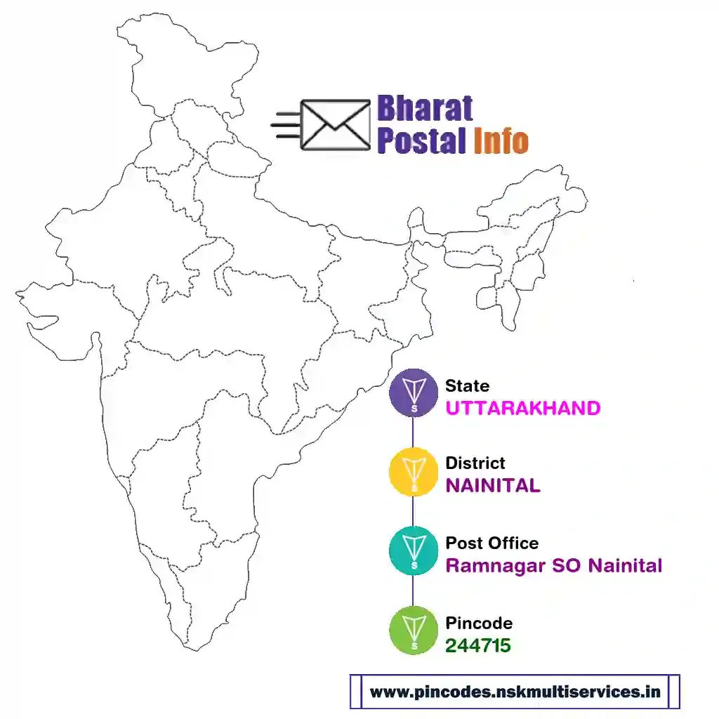 uttarakhand-nainital-ramnagar so nainital-244715